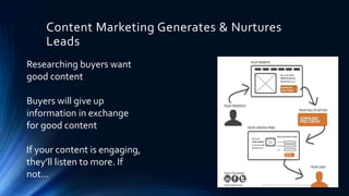 Content Marketing Strategies That Drive and Protect Organic Leads - NEDMA 2015 