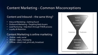 Content Marketing - Common Misconceptions
Content and Inbound – the same thing?
• Inbound Marketing – Getting found
• Outb...