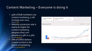Content Marketing – Everyone is doing it
• 93% of B2B marketers use
content marketing, a 2%
increase over 2012.
(Source: C...