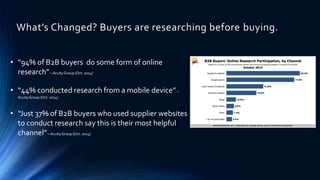 What’s Changed? Buyers are researching before buying.
• “94% of B2B buyers do some form of online
research”– AcuityGroup (...
