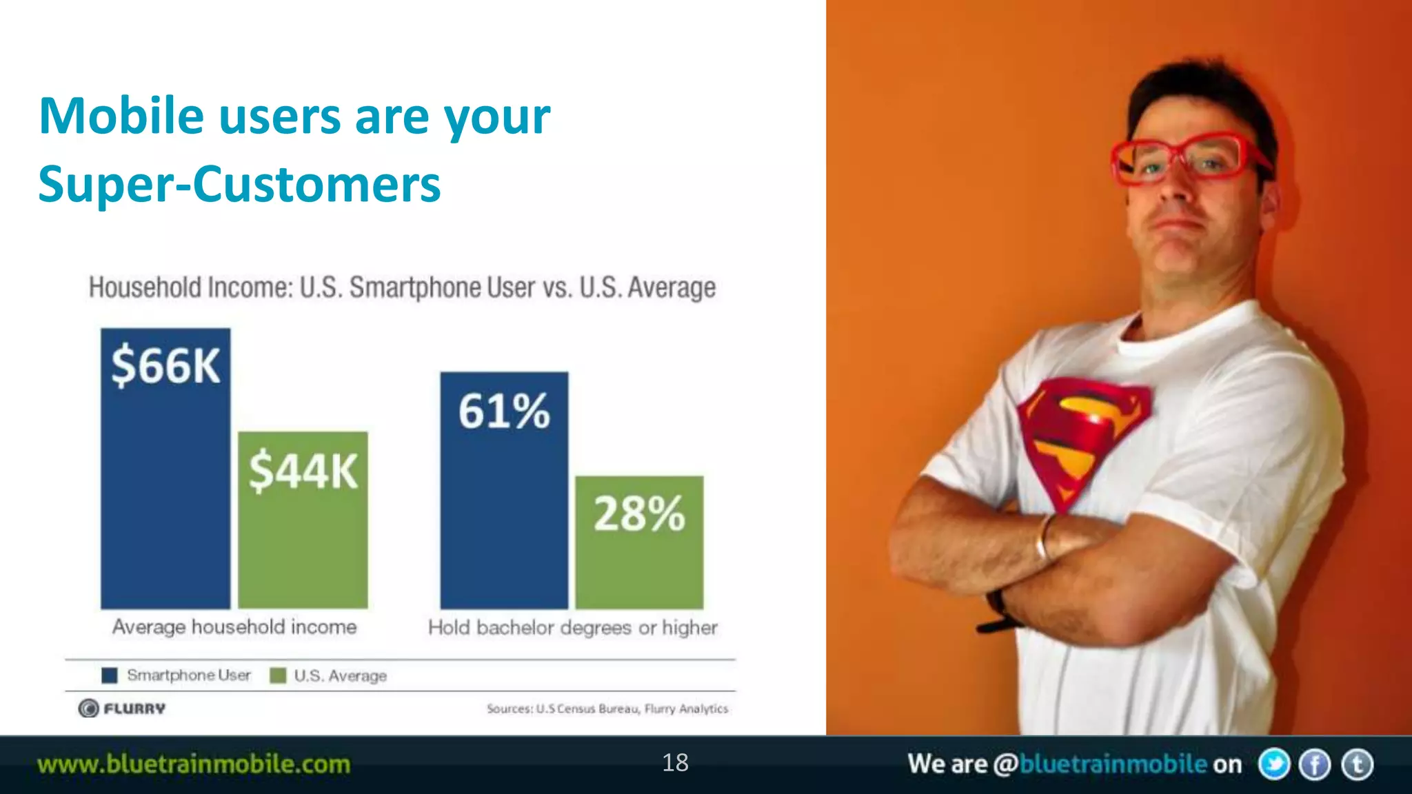 Mobile users are your
Super-Customers




                        18
 