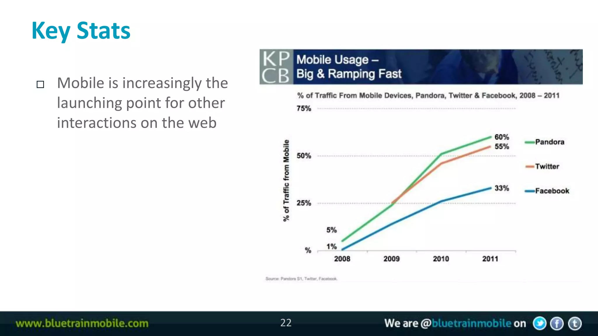 Key Stats
   Mobile is increasingly the
    launching point for other
    interactions on the web




                                 22
 