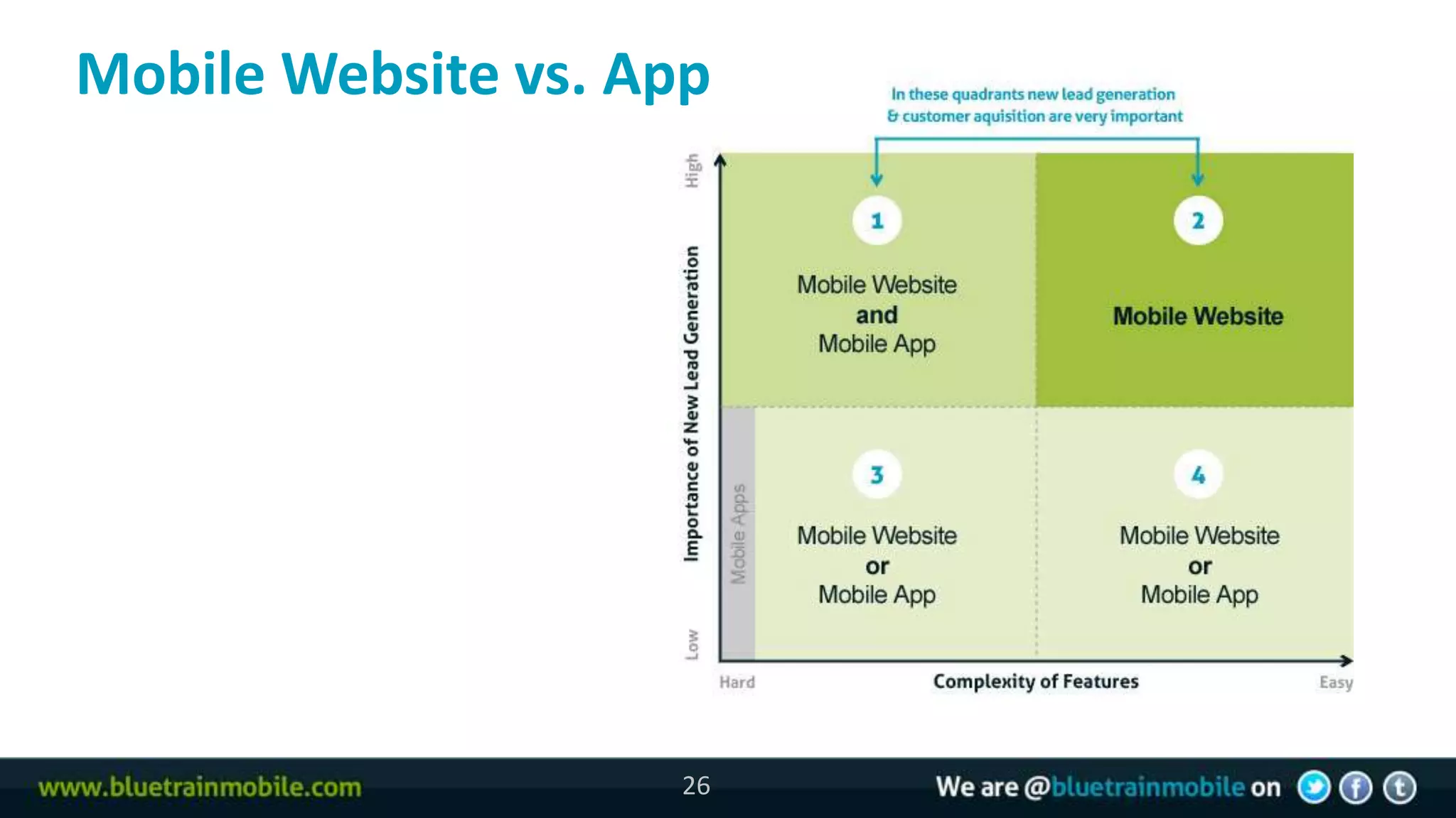 Mobile Website vs. App
26




                         26
 