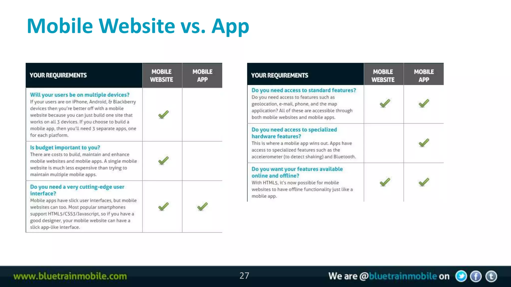 Mobile Website vs. App
27




                         27
 