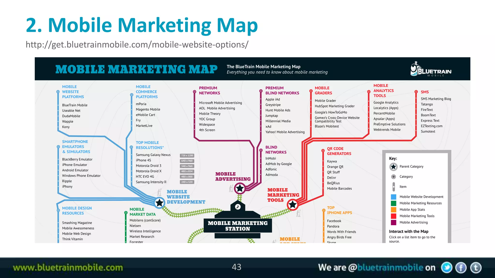 2. Mobile Marketing Map
http://get.bluetrainmobile.com/mobile-website-options/




                                                 43
 
