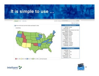 11
It is simple to use …
 