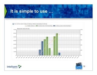 12
It is simple to use …
 