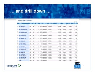 13
… and drill down …
 
