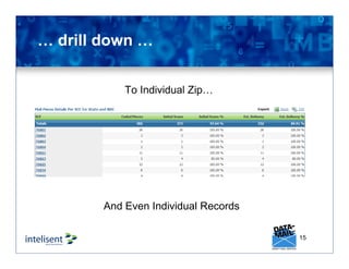 15
… drill down …
To Individual Zip…
And Even Individual Records
 