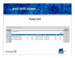 16
… and drill down …
Pallet Drill
 
