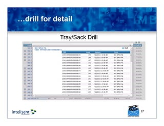 17
…drill for detail
Tray/Sack Drill
 
