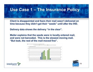 19
Use Case 1 – The Insurance Policy
Client is disappointed and fears their mail wasn’t delivered on
time because they didn’t get their “seeds” until after the IHD.
Delivery data shows the delivery “in the clear”.
Mailer explains that the seeds were in locally entered mail,
and were not barcoded. This is the slowest moving mail.
“But look, the rest of the mail moved fine”.
 