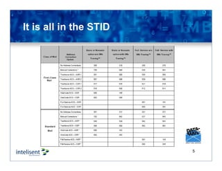 It is all in the STID
5
 