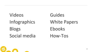30
Videos
Infographics
Blogs
Social media
Guides
White Papers
Ebooks
How-Tos
 