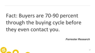 37
Fact: Buyers are 70-90 percent
through the buying cycle before
they even contact you.
Forrester Research
 