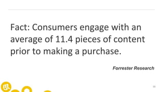 38
Fact: Consumers engage with an
average of 11.4 pieces of content
prior to making a purchase.
Forrester Research
 