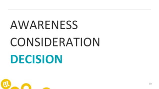 39
AWARENESS
CONSIDERATION
DECISION
 