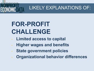 LIKELY EXPLANATIONS OF:


FOR-PROFIT
CHALLENGE
•   Limited access to capital
•   Higher wages and benefits
•   State government policies
•   Organizational behavior differences
 