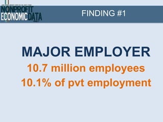 FINDING #1



MAJOR EMPLOYER
 10.7 million employees
10.1% of pvt employment
 