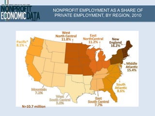 NONPROFIT EMPLOYMENT AS A SHARE OF
                  PRIVATE EMPLOYMENT, BY REGION, 2010




N=10.7 million
 