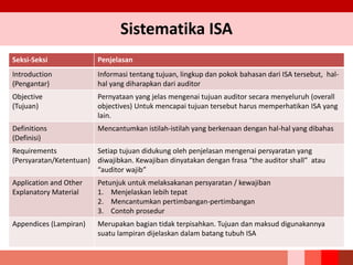 Seksi-Seksi Penjelasan
Introduction
(Pengantar)
Informasi tentang tujuan, lingkup dan pokok bahasan dari ISA tersebut, hal-
hal yang diharapkan dari auditor
Objective
(Tujuan)
Pernyataan yang jelas mengenai tujuan auditor secara menyeluruh (overall
objectives) Untuk mencapai tujuan tersebut harus memperhatikan ISA yang
lain.
Definitions
(Definisi)
Mencantumkan istilah-istilah yang berkenaan dengan hal-hal yang dibahas
Requirements
(Persyaratan/Ketentuan)
Setiap tujuan didukung oleh penjelasan mengenai persyaratan yang
diwajibkan. Kewajiban dinyatakan dengan frasa “the auditor shall” atau
“auditor wajib”
Application and Other
Explanatory Material
Petunjuk untuk melaksakanan persyaratan / kewajiban
1. Menjelaskan lebih tepat
2. Mencantumkan pertimbangan-pertimbangan
3. Contoh prosedur
Appendices (Lampiran) Merupakan bagian tidak terpisahkan. Tujuan dan maksud digunakannya
suatu lampiran dijelaskan dalam batang tubuh ISA
Sistematika ISA
 