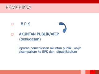 32
PEMERIKSA
 B P K
 AKUNTAN PUBLIK/APIP
(penugasan)
laporan pemeriksaan akuntan publik wajib
disampaikan ke BPK dan dipublikasikan
 