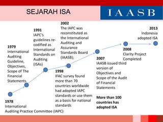 SEJARAH ISA
1978
International
Auditing Practice Committee (IAPC)
1979
International
Auditing
Guideline,
Objectives,
Scope of The
Financial
Statements
1991
IAPC’s
guidelines re-
codified as
International
Standards on
Auditing
(ISAs)
1998
IFAC survey found
more than 70
countries worldwide
had adopted IAPC
standards or use them
as a basis for national
standards
2002
The IAPC was
reconstituted as
the International
Auditing and
Assurance
Standards Board
(IAASB); 2007
IAASB issued third
version of
Objectives and
Scope of the Audit
of Financial
Statements
More than 100
countries has
adopted ISA
2008
Clarity Project
Completed
2013
Indonesia
adopted ISA
 