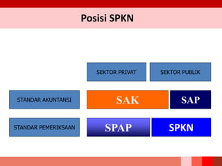 SEKTOR PRIVAT SEKTOR PUBLIK
STANDAR AKUNTANSI SAK SAP
STANDAR PEMERIKSAAN SPAP SPKN
Posisi SPKN
 