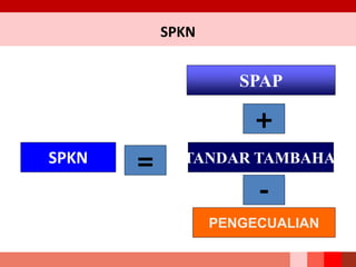 +
PENGECUALIAN
STANDAR TAMBAHAN
SPAP
SPKN
-
=
SPKN
 