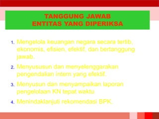 TANGGUNG JAWAB
ENTITAS YANG DIPERIKSA
1. Mengelola keuangan negara secara tertib,
ekonomis, efisien, efektif, dan bertanggung
jawab.
2. Menyususun dan menyelenggarakan
pengendalian intern yang efektif.
3. Menyusun dan menyampaikan laporan
pengelolaan KN tepat waktu
4. Menindaklanjuti rekomendasi BPK.
 
