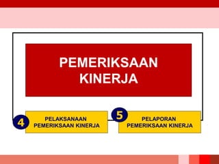 PEMERIKSAAN
KINERJA
PELAKSANAAN
PEMERIKSAAN KINERJA
PELAPORAN
PEMERIKSAAN KINERJA
4
5
 