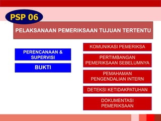 PELAKSANAAN PEMERIKSAAN TUJUAN TERTENTU
PSP 06
PERENCANAAN &
SUPERVISI
PEMAHAMAN
PENGENDALIAN INTERN
BUKTI
KOMUNIKASI PEMERIKSA
PERTIMBANGAN
PEMERIKSAAN SEBELUMNYA
DETEKSI KETIDAKPATUHAN
DOKUMENTASI
PEMERIKSAAN
 