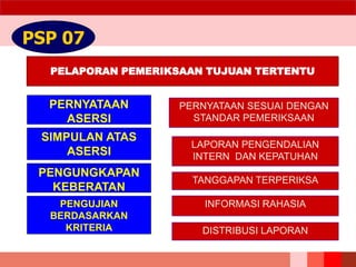 PELAPORAN PEMERIKSAAN TUJUAN TERTENTU
PSP 07
PERNYATAAN
ASERSI
SIMPULAN ATAS
ASERSI
PENGUNGKAPAN
KEBERATAN
PENGUJIAN
BERDASARKAN
KRITERIA
PERNYATAAN SESUAI DENGAN
STANDAR PEMERIKSAAN
LAPORAN PENGENDALIAN
INTERN DAN KEPATUHAN
TANGGAPAN TERPERIKSA
INFORMASI RAHASIA
DISTRIBUSI LAPORAN
 