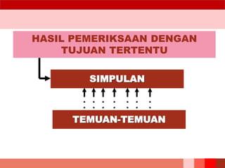HASIL PEMERIKSAAN DENGAN
TUJUAN TERTENTU
SIMPULAN
TEMUAN-TEMUAN
 