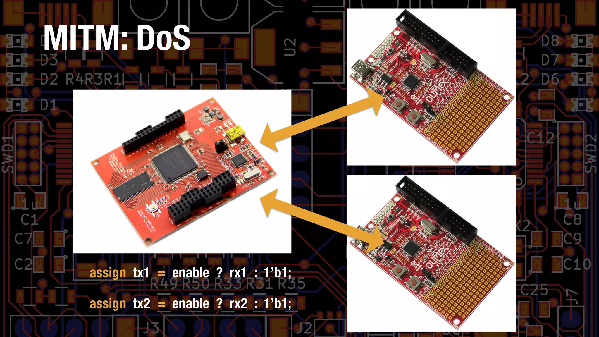 MITM: DoS
assign tx1 = enable ? rx1 : 1’b1;
assign tx2 = enable ? rx2 : 1’b1;
 