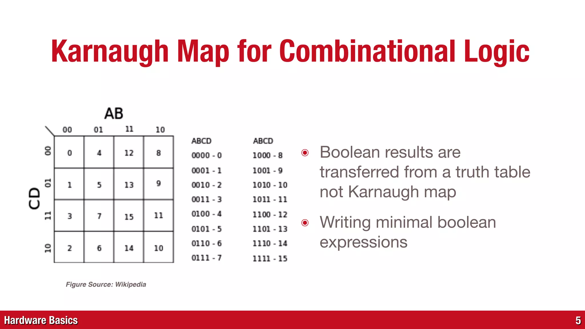 Hardware Basics
Karnaugh Map for Combinational Logic
๏ Boolean results are
transferred from a truth table
not Karnaugh map

๏ Writing minimal boolean
expressions
5
Figure Source: Wikipedia
 
