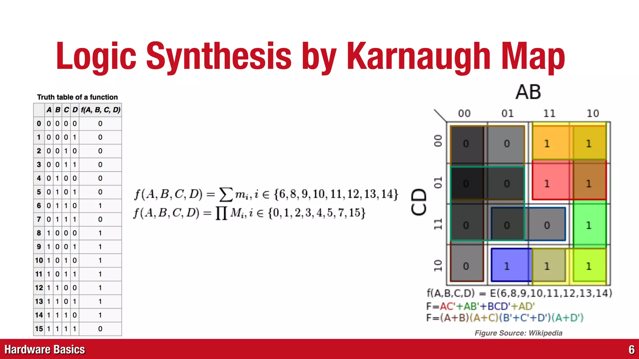 Hardware Basics
Logic Synthesis by Karnaugh Map
6
Figure Source: Wikipedia
 