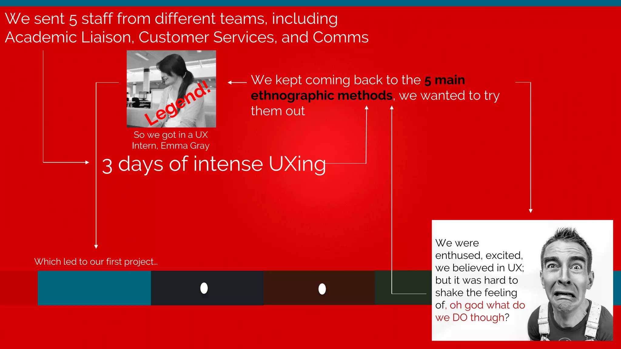 We sent 5 staff from different teams, including
Academic Liaison, Customer Services, and Comms
3 days of intense UXing
We kept coming back to the 5 main
ethnographic methods, we wanted to try
them out
So we got in a UX
Intern, Emma Gray
We were
enthused, excited,
we believed in UX;
but it was hard to
shake the feeling
of, oh god what do
we DO though?
Which led to our first project…
 