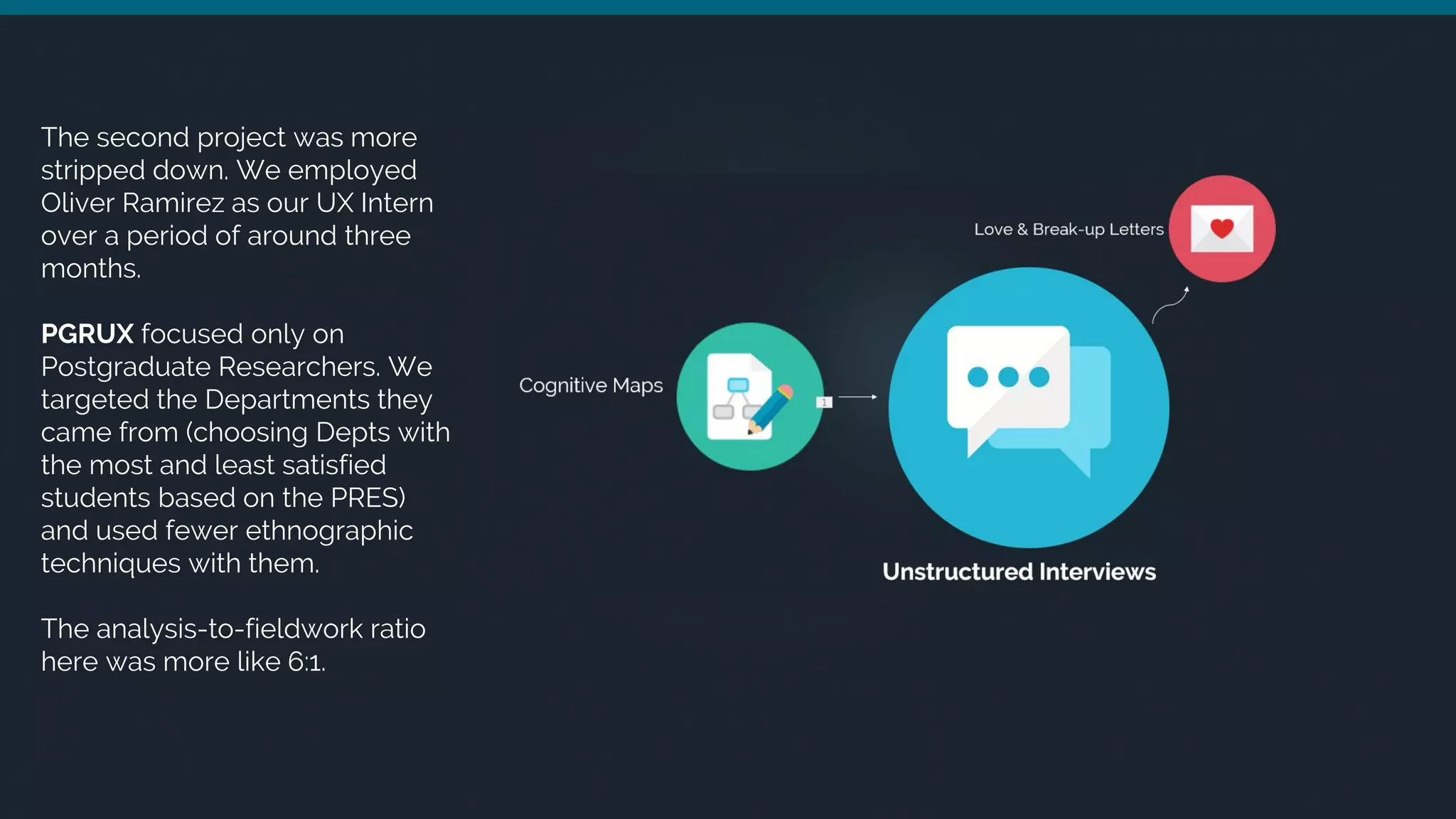 The second project was more
stripped down. We employed
Oliver Ramirez as our UX Intern
over a period of around three
months.
PGRUX focused only on
Postgraduate Researchers. We
targeted the Departments they
came from (choosing Depts with
the most and least satisfied
students based on the PRES)
and used fewer ethnographic
techniques with them.
The analysis-to-fieldwork ratio
here was more like 6:1.
 
