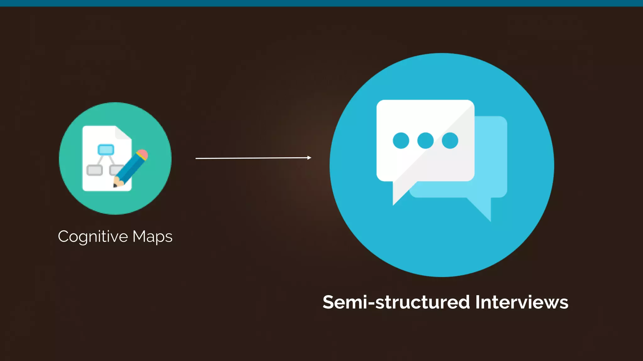 Cognitive Maps
Semi-structured Interviews
 