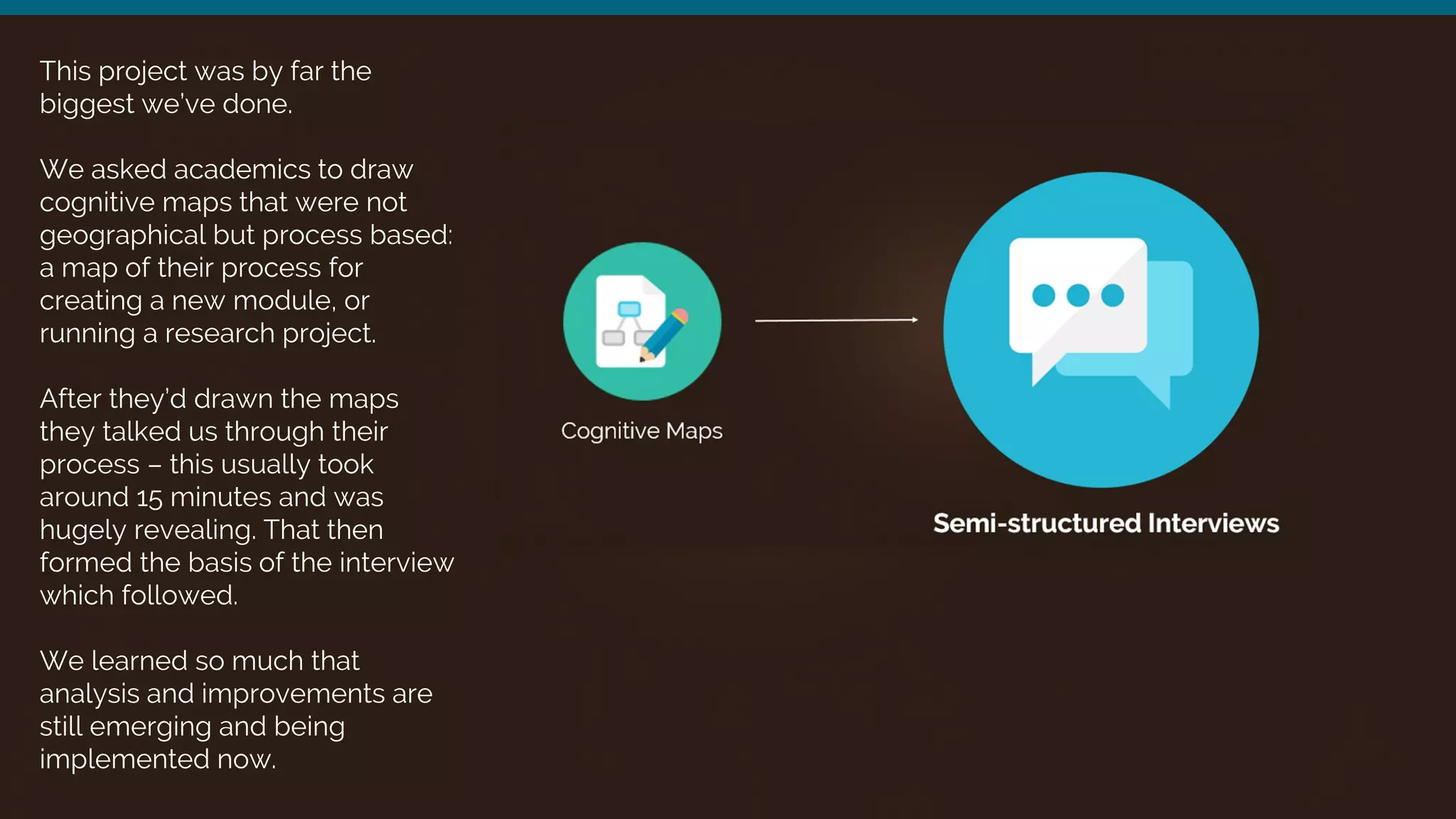 This project was by far the
biggest we’ve done.
We asked academics to draw
cognitive maps that were not
geographical but process based:
a map of their process for
creating a new module, or
running a research project.
After they’d drawn the maps
they talked us through their
process – this usually took
around 15 minutes and was
hugely revealing. That then
formed the basis of the interview
which followed.
We learned so much that
analysis and improvements are
still emerging and being
implemented now.
 
