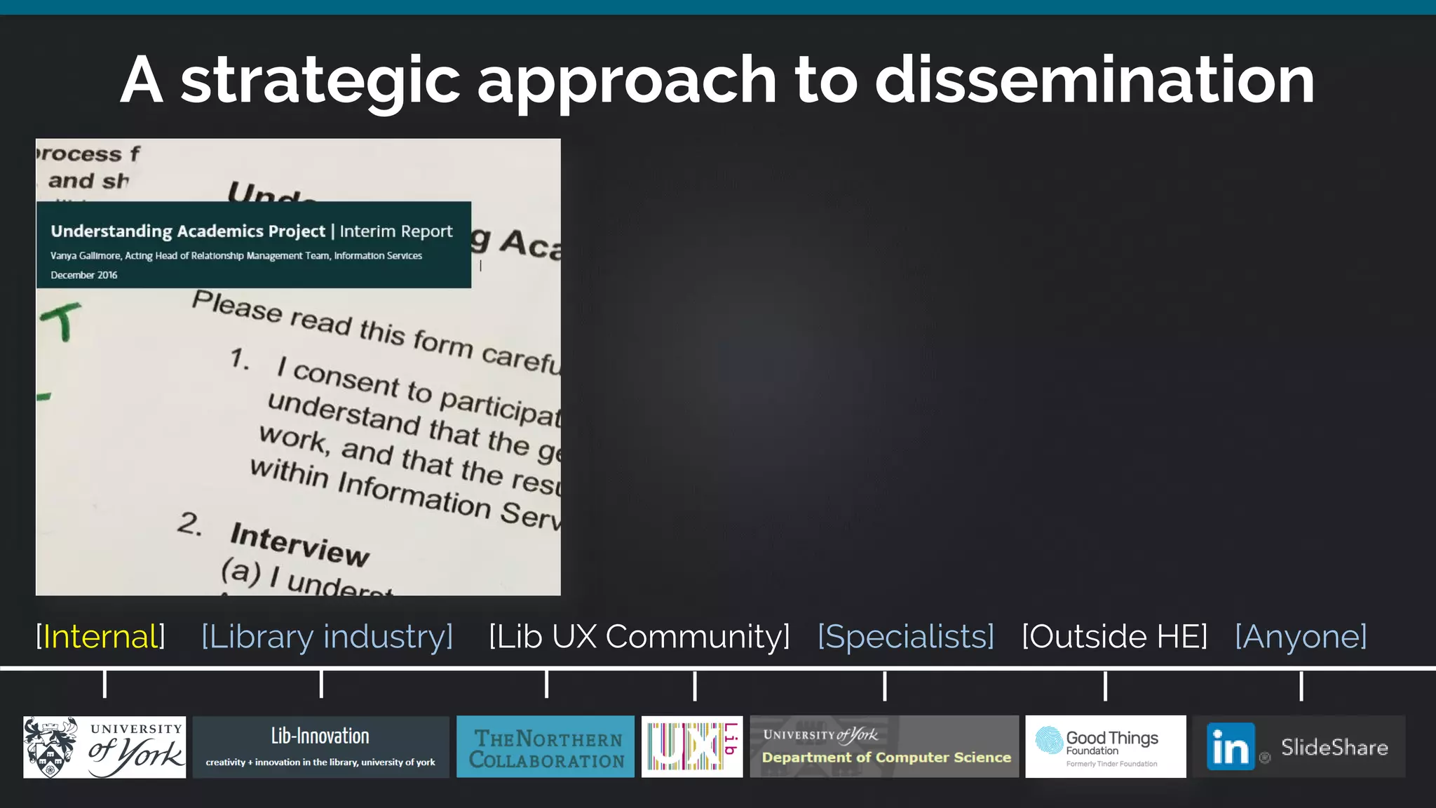 A strategic approach to dissemination
[Internal] [Library industry] [Lib UX Community] [Specialists] [Outside HE] [Anyone]
 
