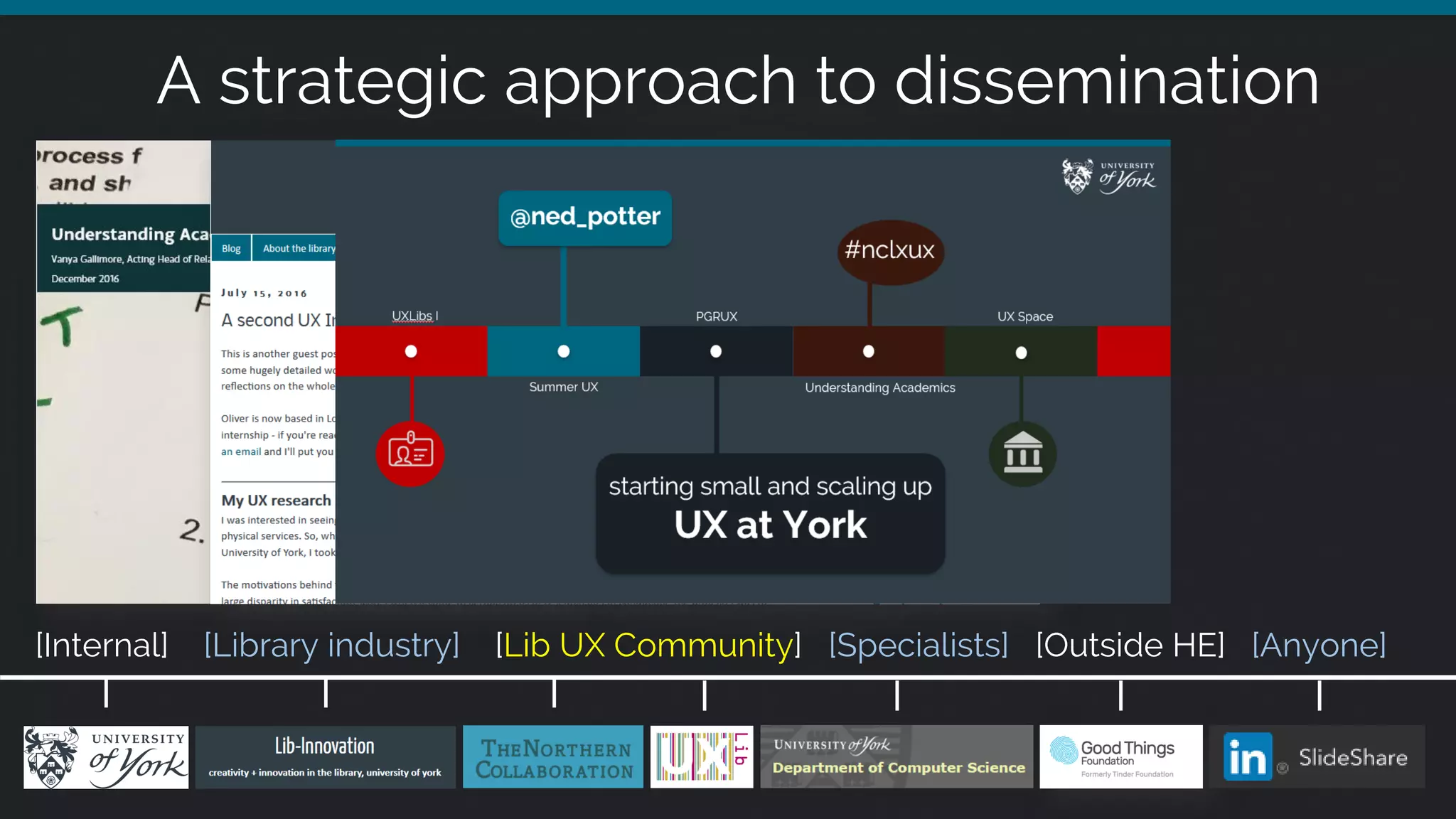 A strategic approach to dissemination
[Internal] [Library industry] [Lib UX Community] [Specialists] [Outside HE] [Anyone]
 