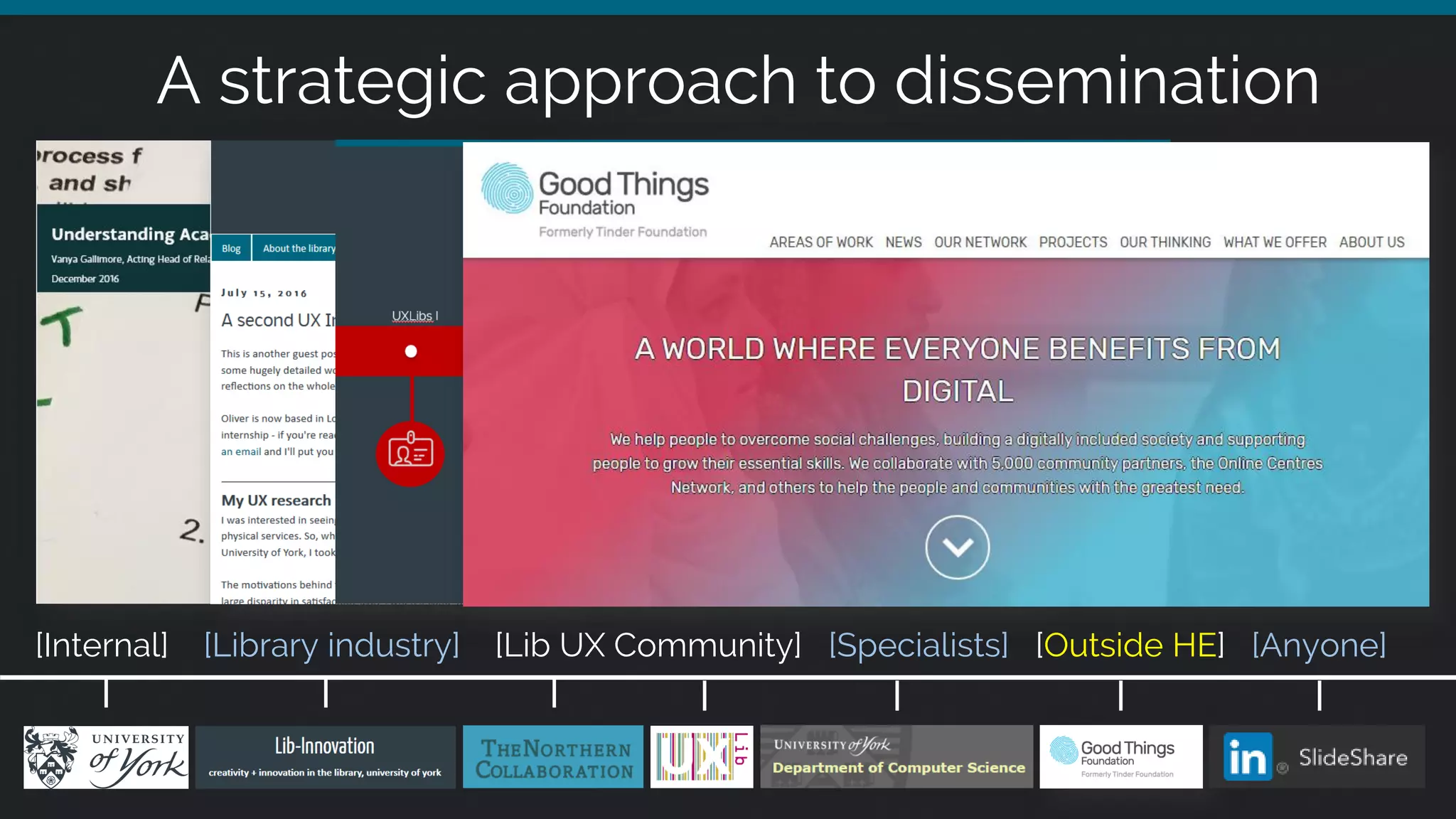A strategic approach to dissemination
[Internal] [Library industry] [Lib UX Community] [Specialists] [Outside HE] [Anyone]
 