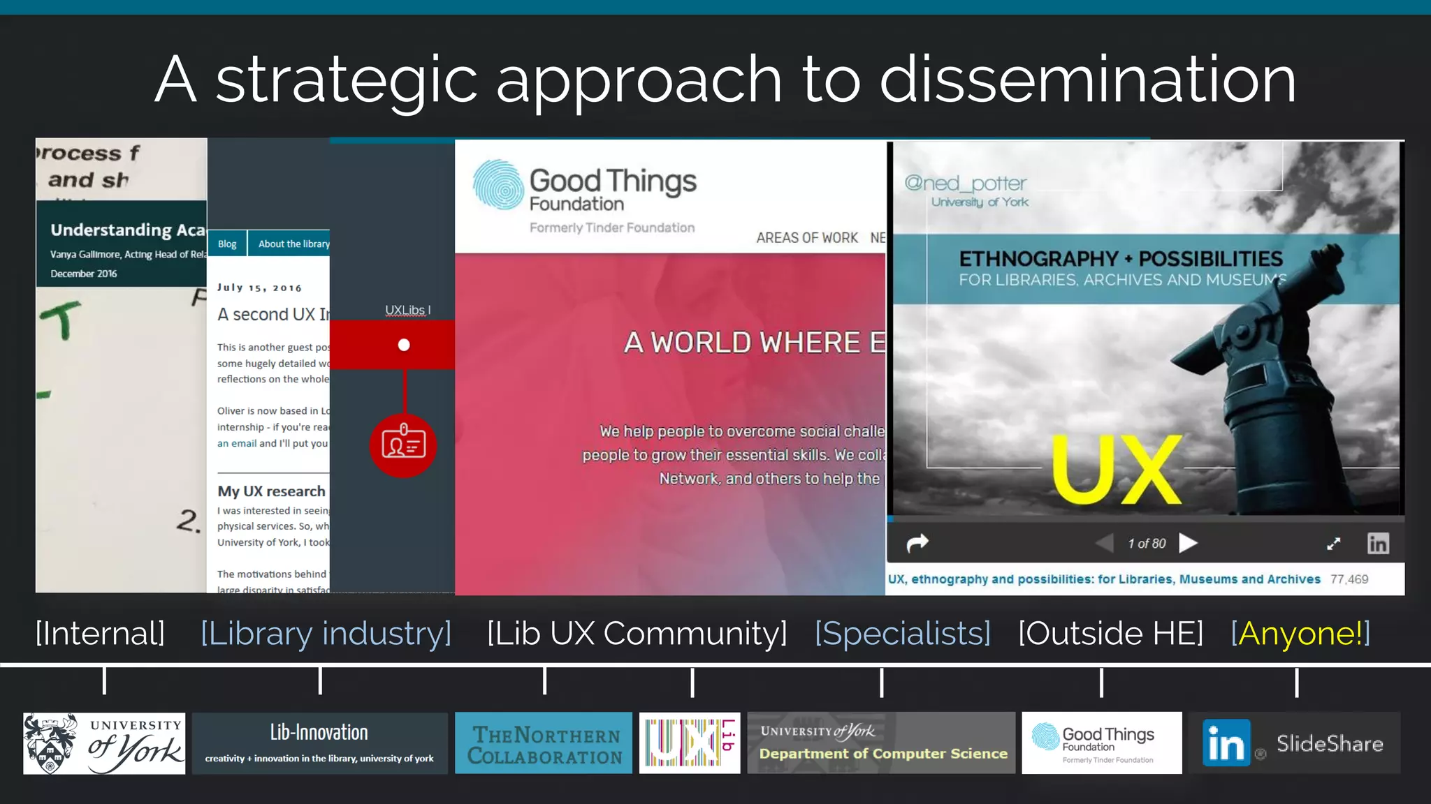 A strategic approach to dissemination
[Internal] [Library industry] [Lib UX Community] [Specialists] [Outside HE] [Anyone!]
 