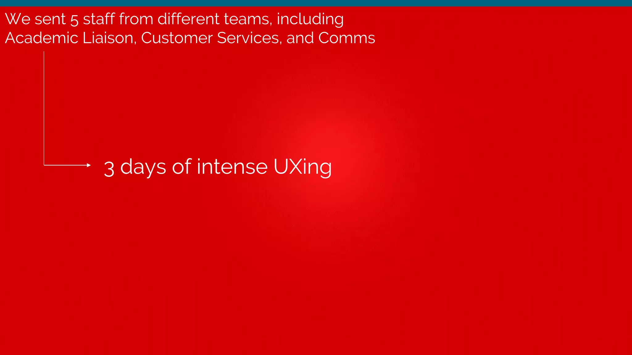 We sent 5 staff from different teams, including
Academic Liaison, Customer Services, and Comms
3 days of intense UXing
 