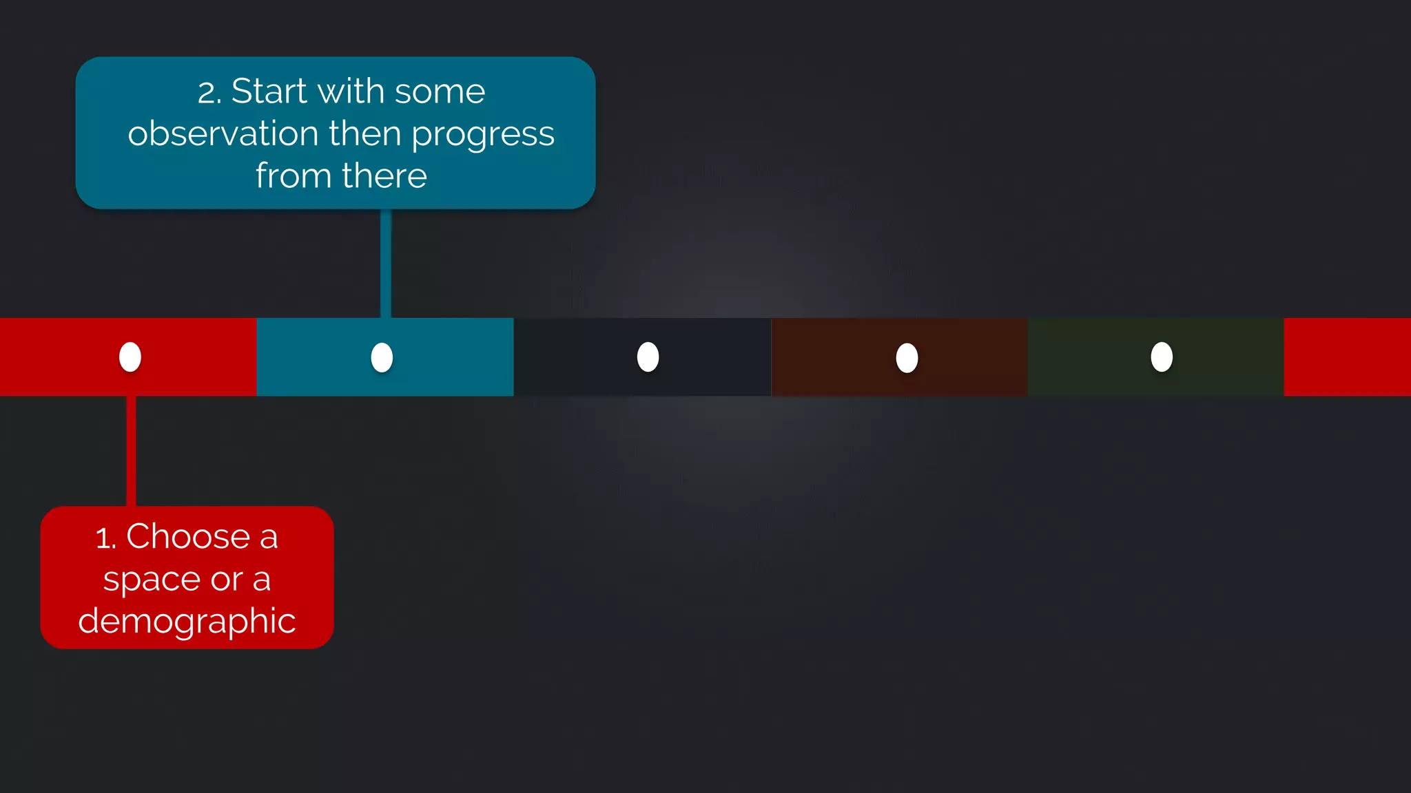 1. Choose a
space or a
demographic
2. Start with some
observation then progress
from there
 