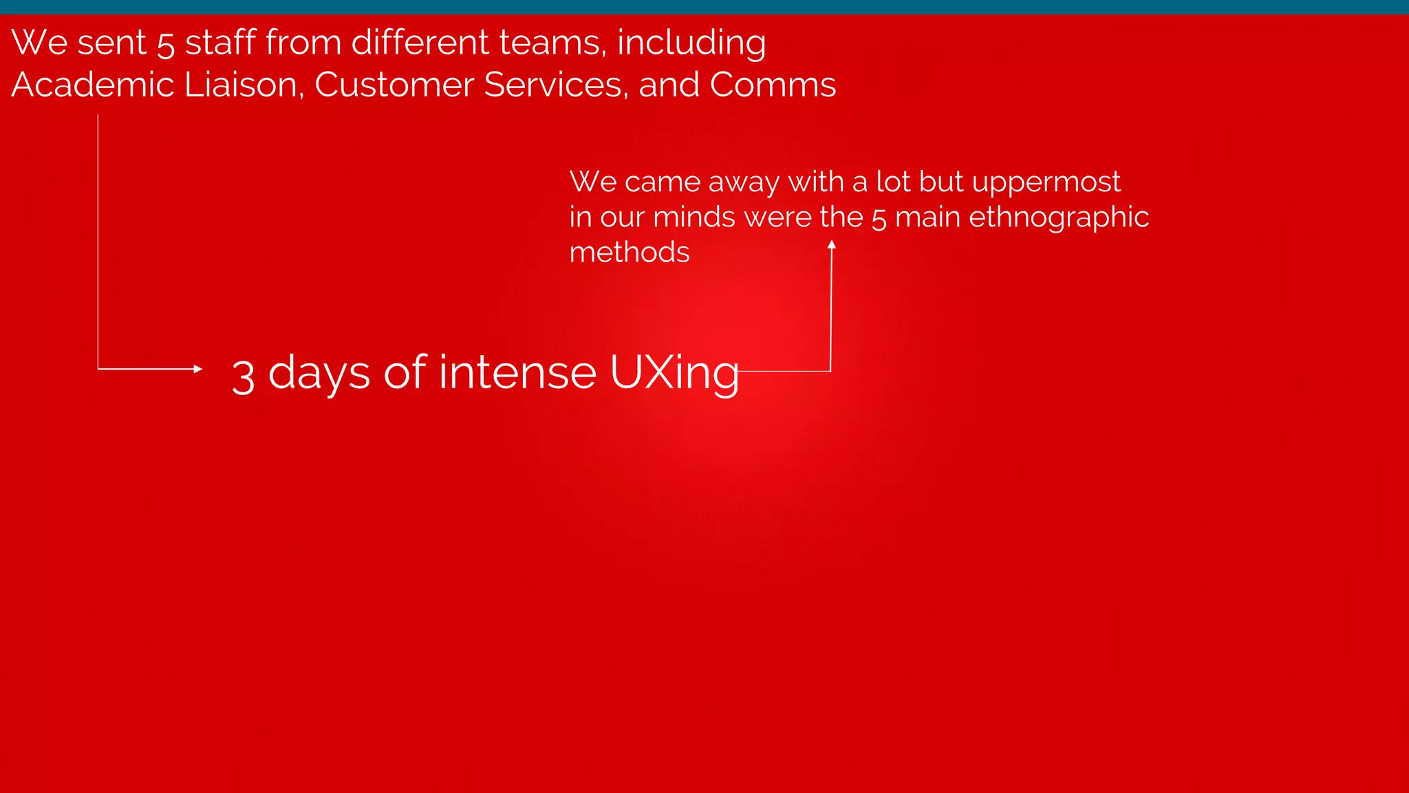 We sent 5 staff from different teams, including
Academic Liaison, Customer Services, and Comms
3 days of intense UXing
We came away with a lot but uppermost
in our minds were the 5 main ethnographic
methods
 