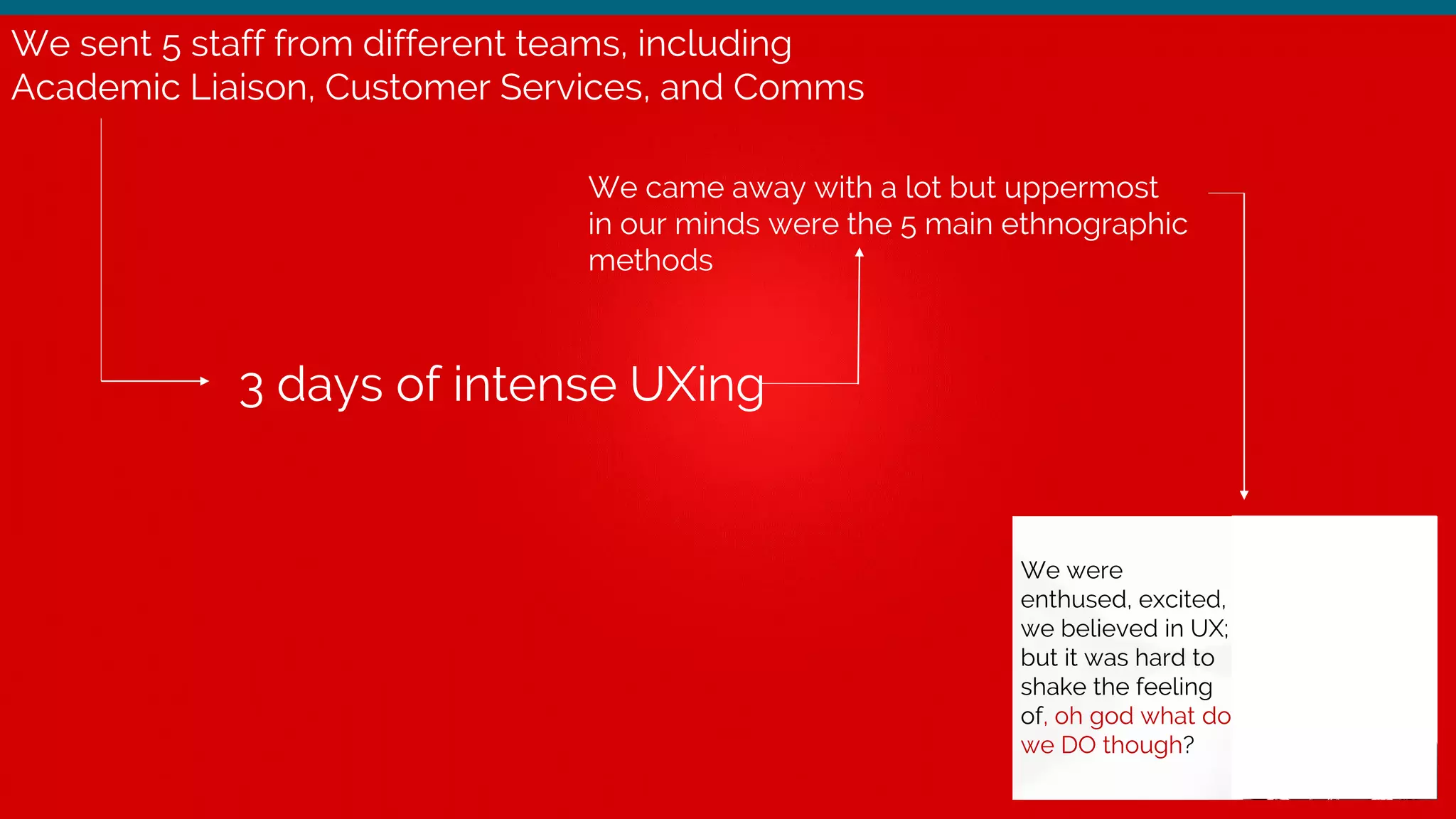 We sent 5 staff from different teams, including
Academic Liaison, Customer Services, and Comms
3 days of intense UXing
We were
enthused, excited,
we believed in UX;
but it was hard to
shake the feeling
of, oh god what do
we DO though?
We came away with a lot but uppermost
in our minds were the 5 main ethnographic
methods
 