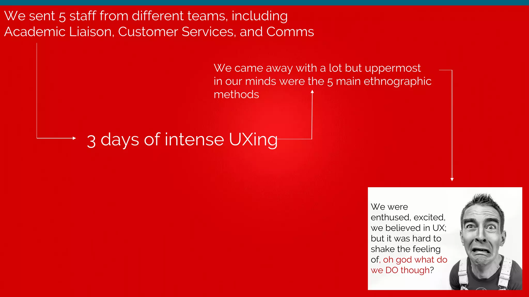 We sent 5 staff from different teams, including
Academic Liaison, Customer Services, and Comms
3 days of intense UXing
We were
enthused, excited,
we believed in UX;
but it was hard to
shake the feeling
of, oh god what do
we DO though?
We came away with a lot but uppermost
in our minds were the 5 main ethnographic
methods
 